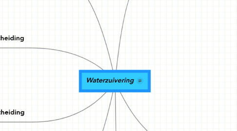 Mind Map: Waterzuivering