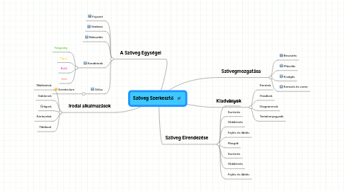 Mind Map: Szöveg Szerkesztő