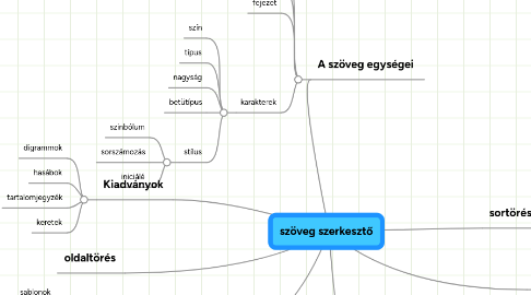 Mind Map: szöveg szerkesztő