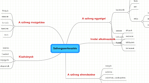 Mind Map: Szövegszerkesztés