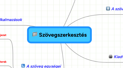 Mind Map: Szövegszerkesztés