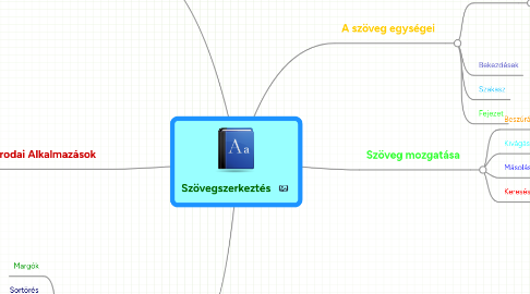 Mind Map: Szövegszerkeztés