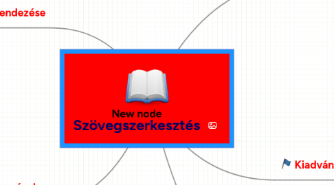 Mind Map: Szövegszerkesztés