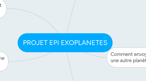 Mind Map: PROJET EPI EXOPLANETES