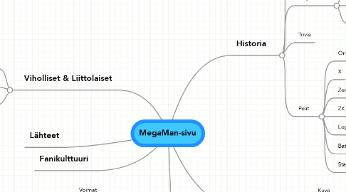Mind Map: MegaMan-sivu