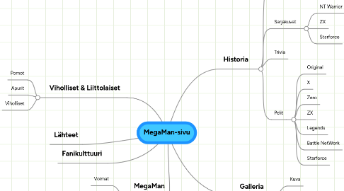 Mind Map: MegaMan-sivu