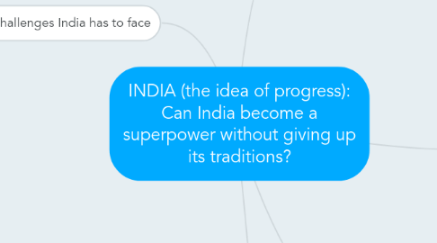 Mind Map: INDIA (the idea of progress): Can India become a superpower without giving up its traditions?