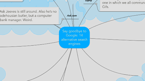 Mind Map: Say goodbye to Google: 14 alternative search engines