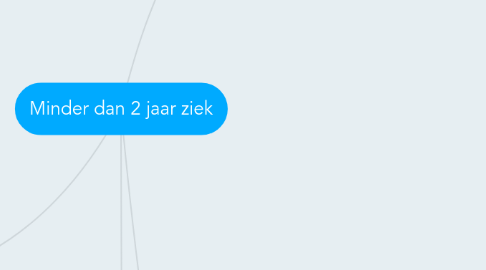 Mind Map: Minder dan 2 jaar ziek