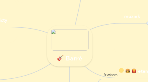 Mind Map: Barré