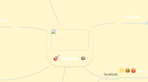 Mind Map: Barré