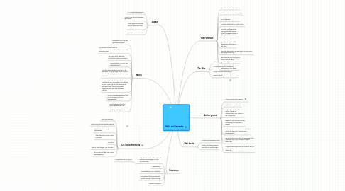 Mind Map: Nello en Patrashe