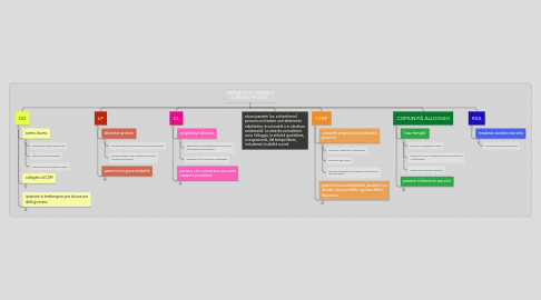 Mind Map: I SERVIZI SOCIO SANITARI E IL DISAGIO PSICHICO