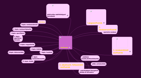 Mind Map: Szoftverek