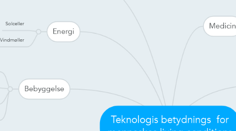 Mind Map: Teknologis betydnings  for menneskes living conditions