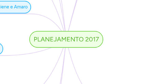 Mind Map: PLANEJAMENTO 2017