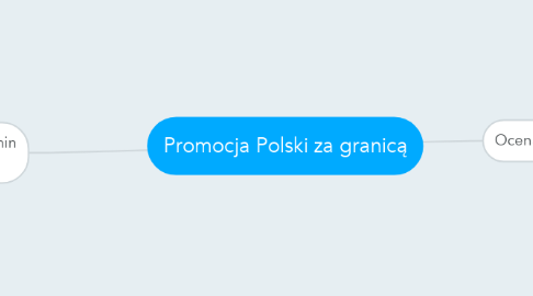 Mind Map: Promocja Polski za granicą