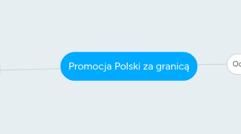 Mind Map: Promocja Polski za granicą