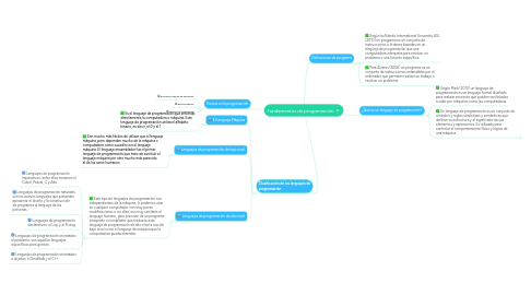 Mind Map: Fundamentos de programación