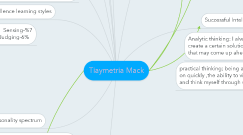 Mind Map: Tiaymetria Mack
