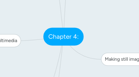 Mind Map: Chapter 4: