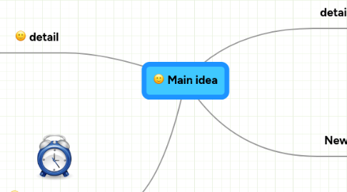 Mind Map: Main idea