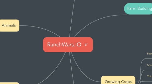 Mind Map: RanchWars.IO