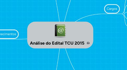 Mind Map: Análise do Edital TCU 2015