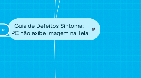 Mind Map: Guia de Defeitos Sintoma: PC não exibe imagem na Tela