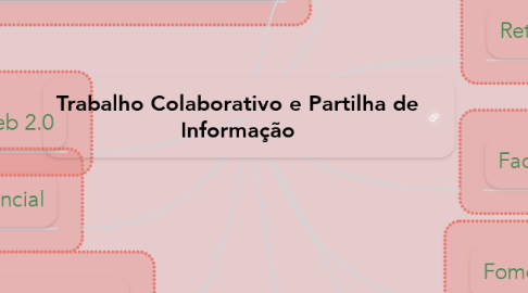 Mind Map: Trabalho Colaborativo e Partilha de Informação