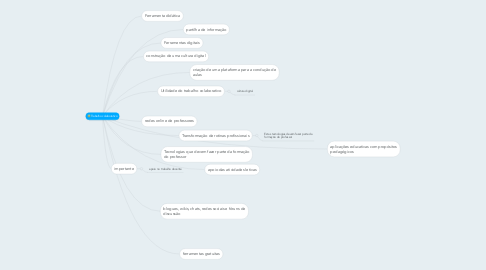 Mind Map: Trabalho colaborativo