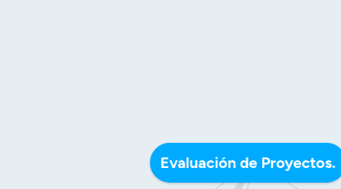 Mind Map: Evaluación de Proyectos.