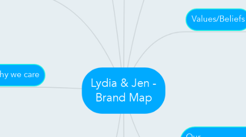 Mind Map: Lydia & Jen - Brand Map