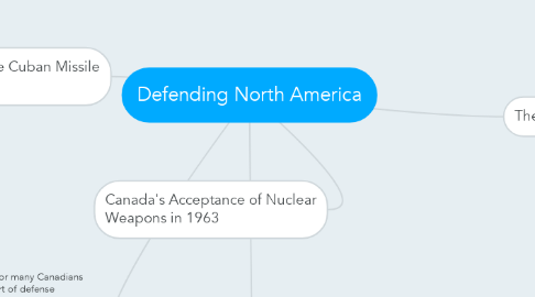 Mind Map: Defending North America