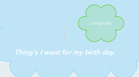 Mind Map: Thing's I want for my birth day