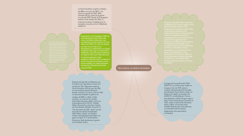 Mind Map: "SEGUNDA GUERRA MUNDIAL