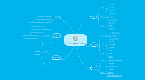 Mind Map: Bio Electronical Platform