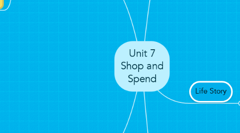 Mind Map: Unit 7 Shop and Spend