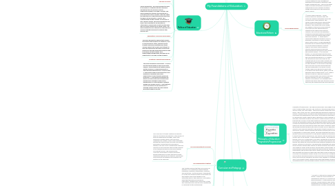 Mind Map: My Foundations of Education