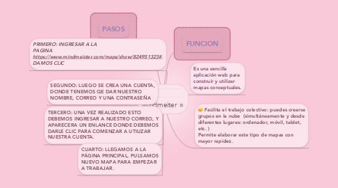 Mind Map: Mindmeiter