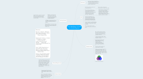 Mind Map: Final Mind Map: CTL7008 by Danielle Eagleson