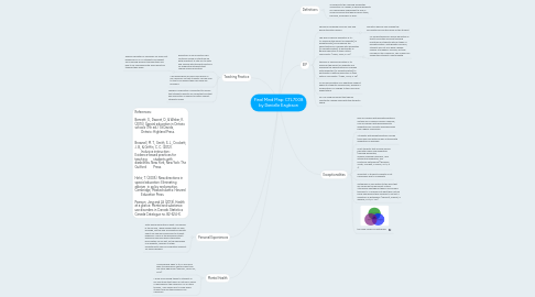 Mind Map: Final Mind Map: CTL7008 by Danielle Eagleson