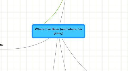 Mind Map: Where I've Been (and where I'm going)