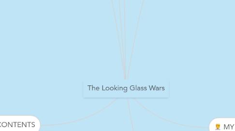 Mind Map: The Looking Glass Wars