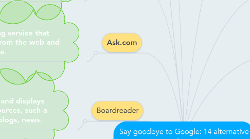 Mind Map: Say goodbye to Google: 14 alternative search engines