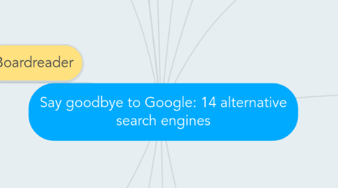 Mind Map: Say goodbye to Google: 14 alternative search engines