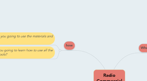 Mind Map: Radio Commercial