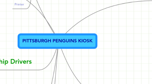 Mind Map: PITTSBURGH PENGUINS KIOSK