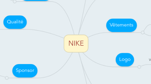 Mind Map: NIKE