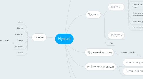Mind Map: Hyalual